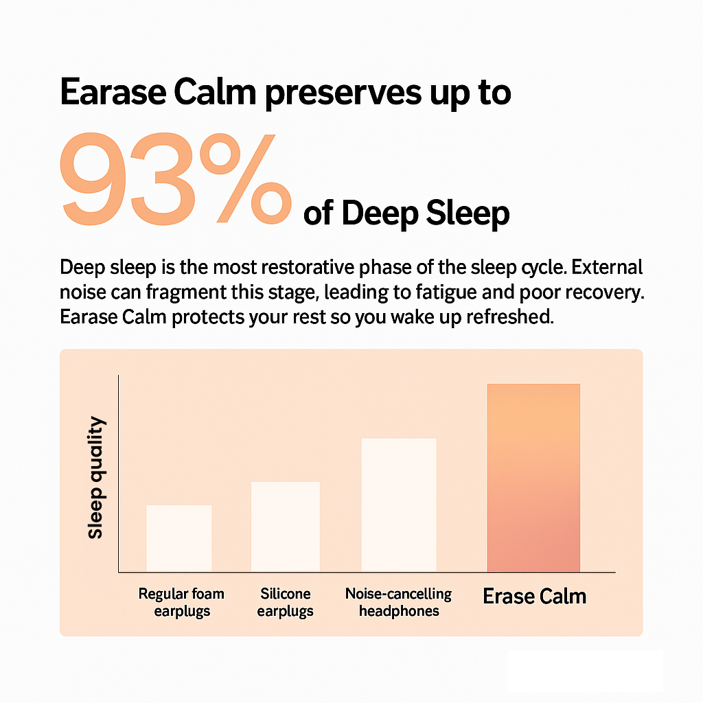 Earase Calm Earplugs + Free Case